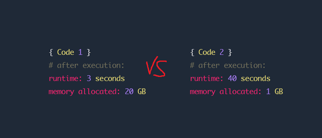 Time and space complexity